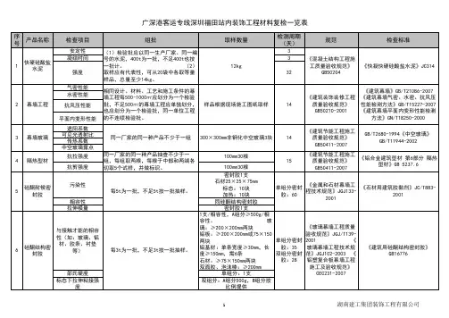 材料复检项目一览表