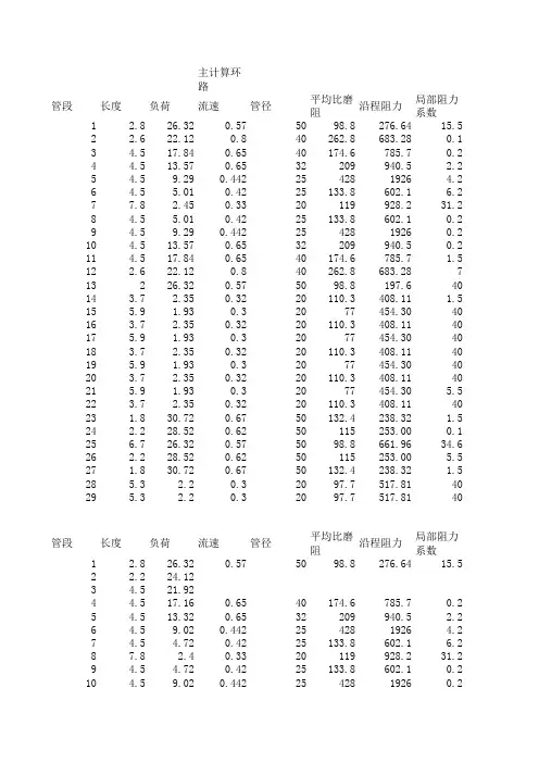 水力计算表格