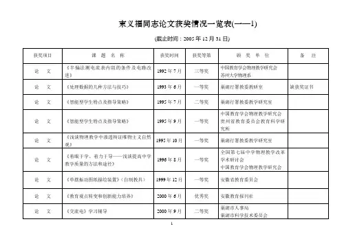 束义福同志获奖情况一览表(7.22)