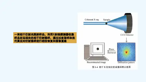 CDI相干衍射成像综述报告 PPT