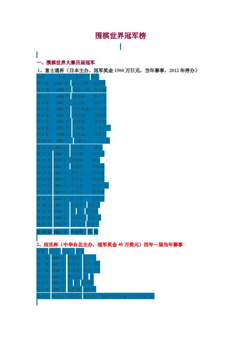 围棋世界冠军榜