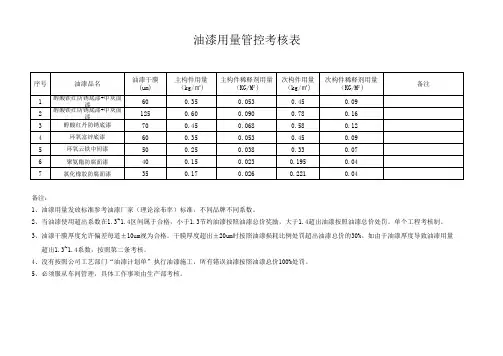 油漆消耗量定额