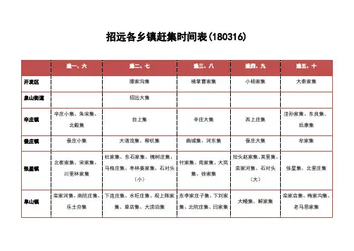 招远各乡镇赶集时间表