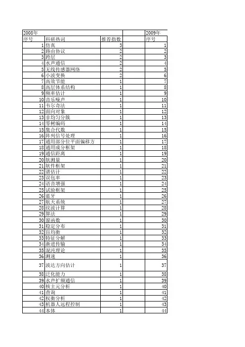 【计算机仿真】_通信数据_期刊发文热词逐年推荐_20140724