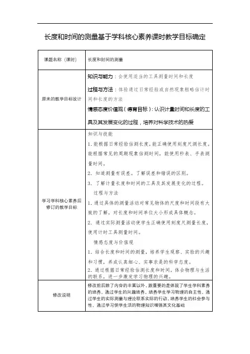【作业表单】基于学科核心素养的课时教学目标确定 (1)