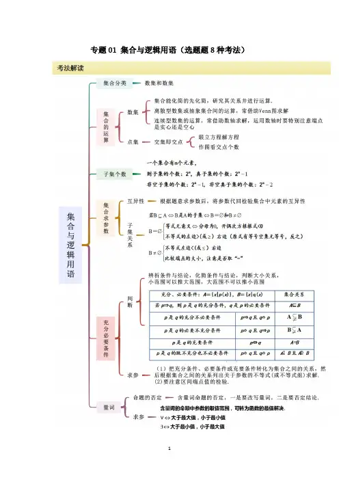 2025届高考数学题型思维导图