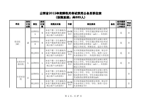 2012年山西党群系统招考职位表_法院