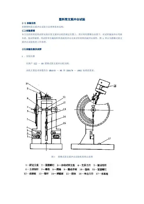 塑料简支梁冲击试验