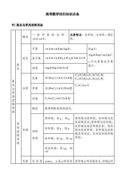 高中数学知识点(表格格式)