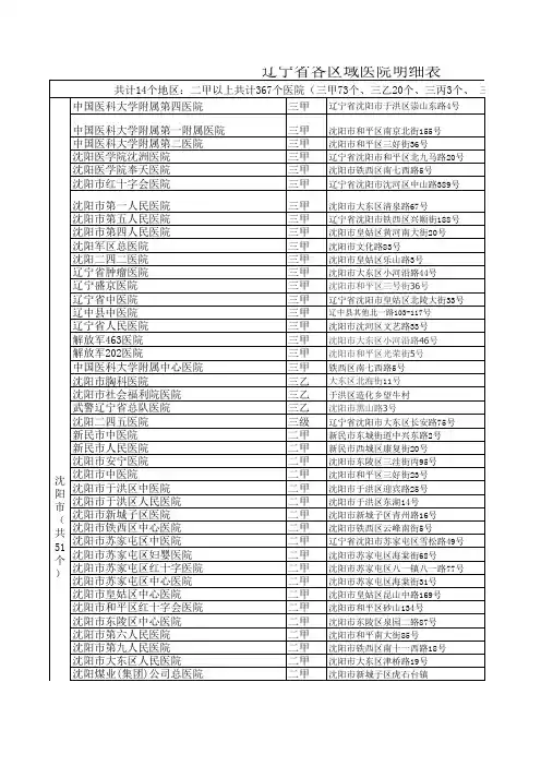 2015年辽宁二甲以上公立医院最新8.6