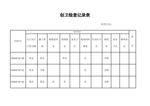 创卫检查记录表 