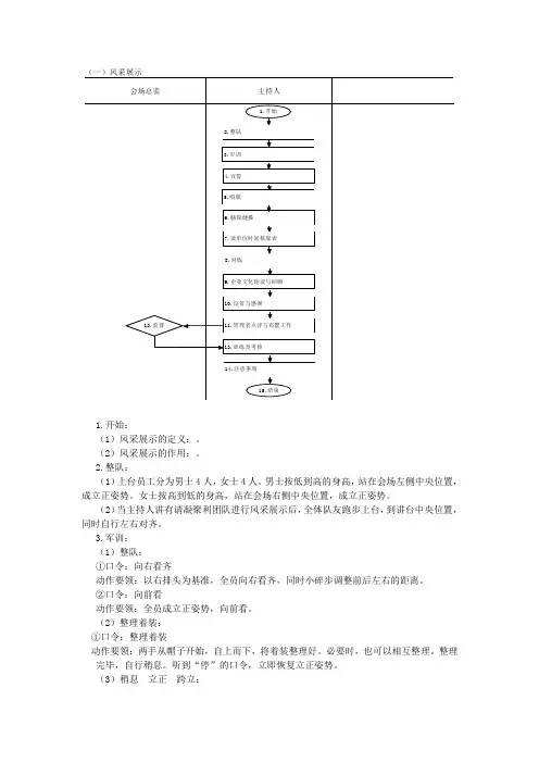销售行业优秀晨会操作步骤最全