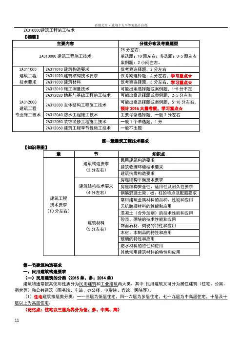 2016二建建筑实务必背重点归纳