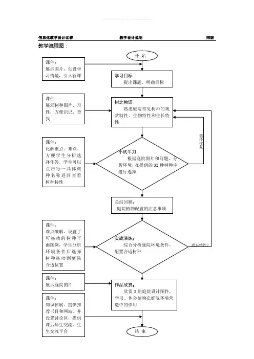 信息化教学设计-教学流程图--可用符号