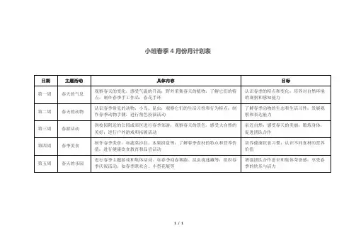 小班春季4月份月计划表