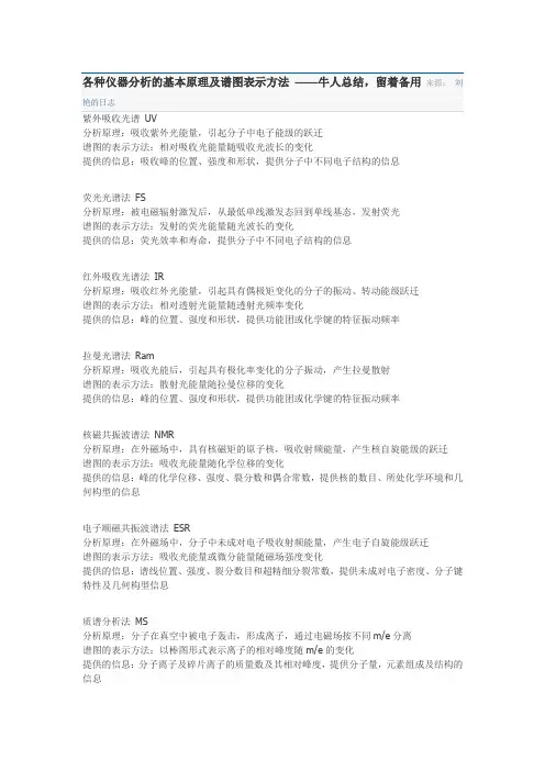 光学光谱各种仪器分析的基本原理及谱图表示方法