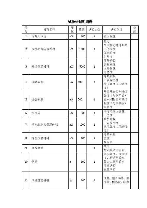 试验计划明细表