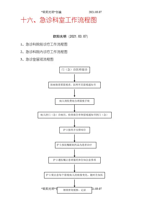 急诊科流程图之欧阳光明创编