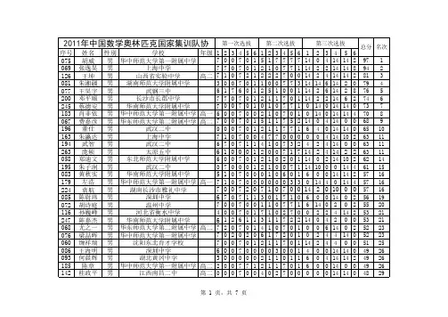 2011年国际数学奥林匹克中国国家集训队协作体旁听生成绩