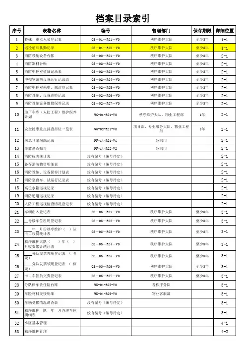 档案目录索引