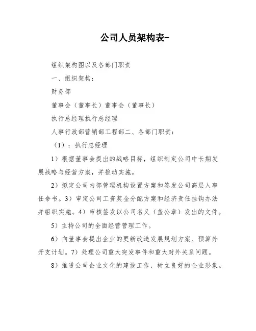 公司人员架构表-