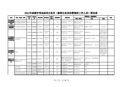 2011四川公务员考试职位表
