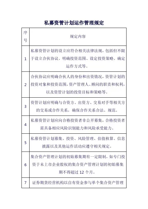 私募资管计划运作管理规定