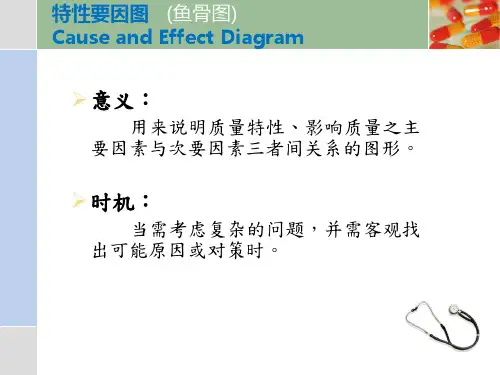 医院管理工具之鱼骨头介绍ppt课件