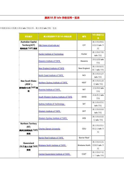 澳洲64所tafe学校官网一览1