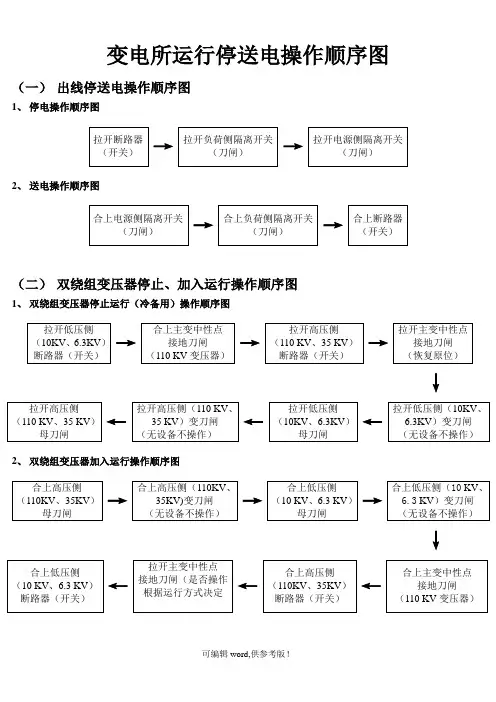 变电所运行停送电操作顺序图