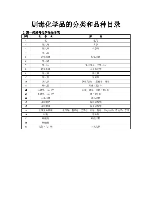 一类二类三类剧毒化学品