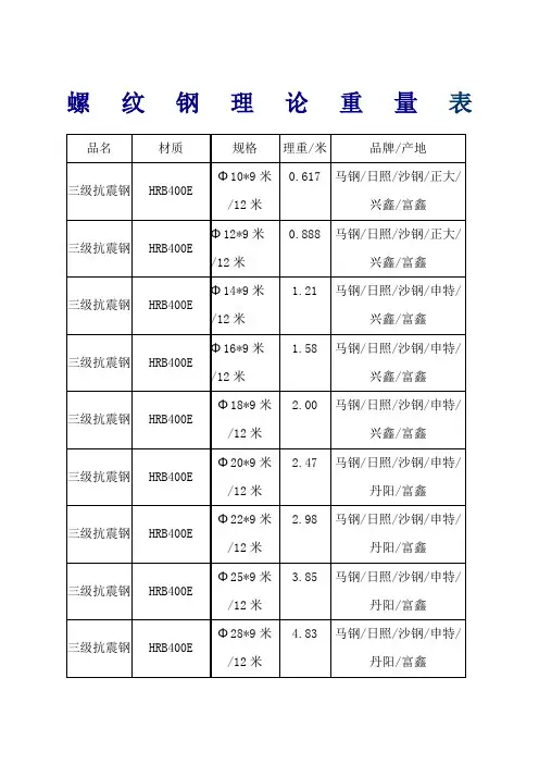 螺纹钢理论重量表