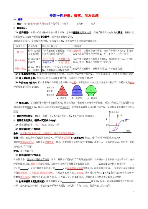 专题15  种群群落生态系统