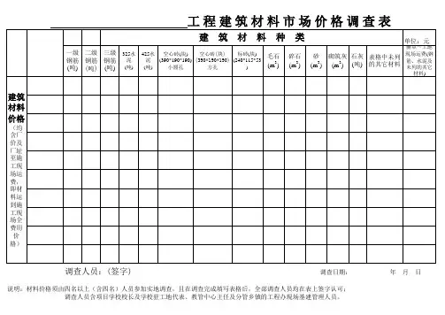 建筑材料调查表
