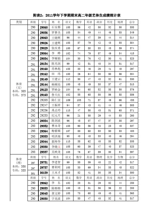 2011学年高二下学期期末成绩(文科)