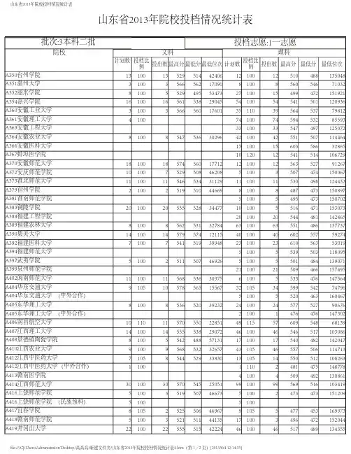 山东省2013年本科二批院校投档情况统计表4