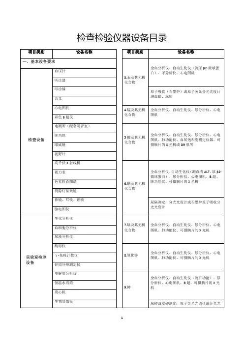 检查检验仪器设备目录
