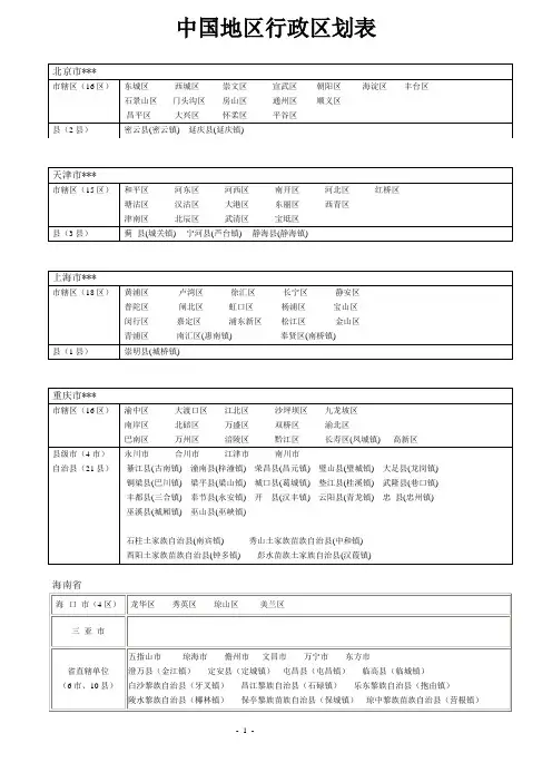 中国各省市行政区划