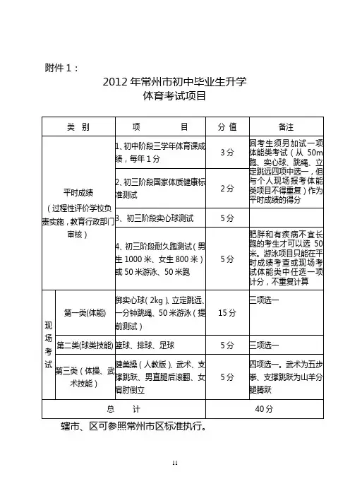 常州市2012年初中毕业生升学体育考试评分标准