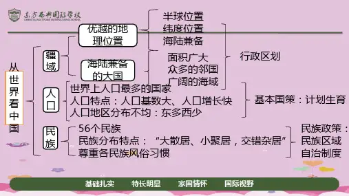 2.1地形和地势 人教版  八年级地理课件共33张ppt优质课件