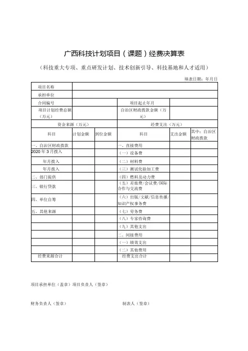 广西科技计划项目(课题)经费决算表(2023年)