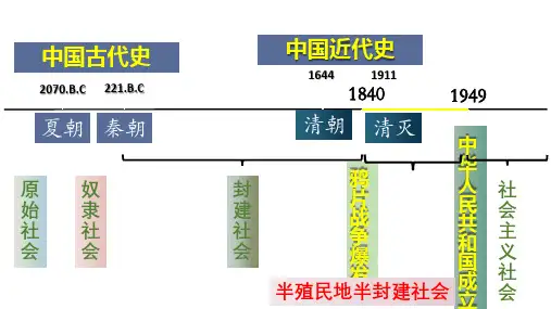 第一单元 中国开始沦为半殖民地半封建社会(单元复习)-八年级历史上册同步精品课堂(部编版)