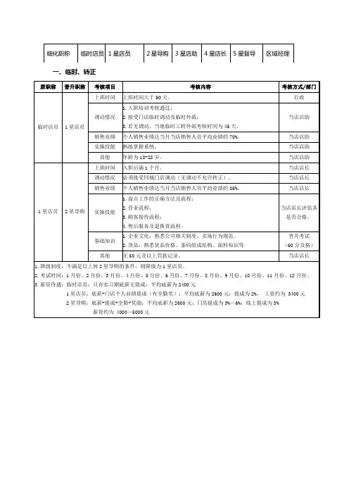 门店晋升路线及标准