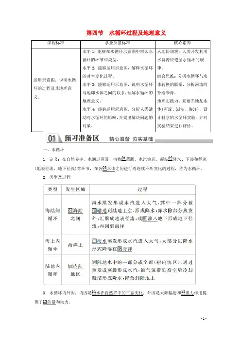 高中地理第二章第四节水循环过程及地理意义教学案中图版必修第一册