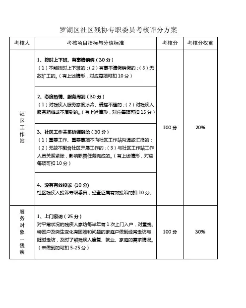 罗湖区社区残协专职委员考核评分方案