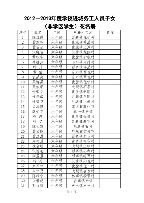 六年级学校进城务工人员子女(非学区学生)情况统计表