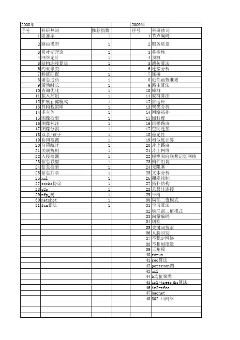 【计算机科学】_连接算法_期刊发文热词逐年推荐_20140725