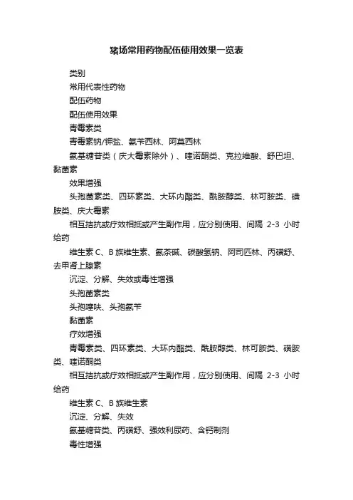 猪场常用药物配伍使用效果一览表