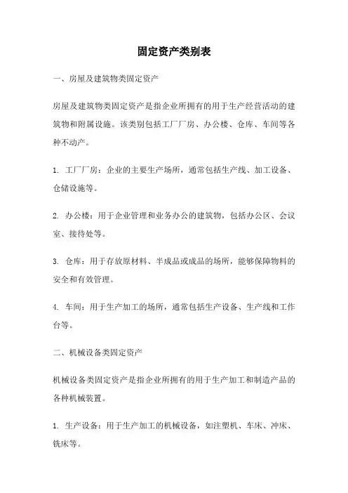 固定资产类别表
