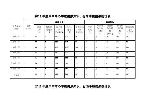 健康知识知晓率健康行为形成率统计表